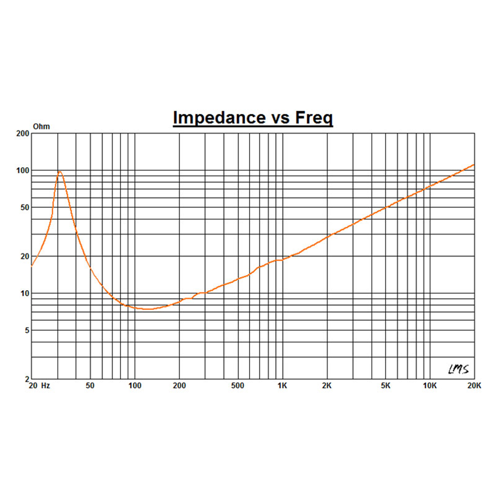 NS21 Subwoofer Driver