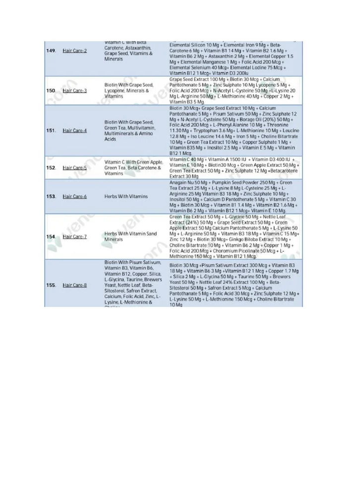 Skin care-02 fortified with L-glutathione with N-acetyl cysteine & Astaxanthin