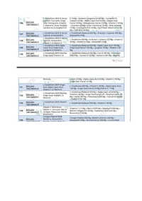 Skin Care -4 Fortified With L-Glutathione With Rosehip