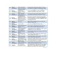 Skin Care -4 Fortified With L-Glutathione With Rosehip