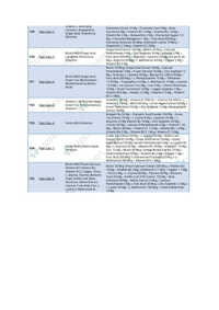 Skin Care -4 Fortified With L-Glutathione With Rosehip
