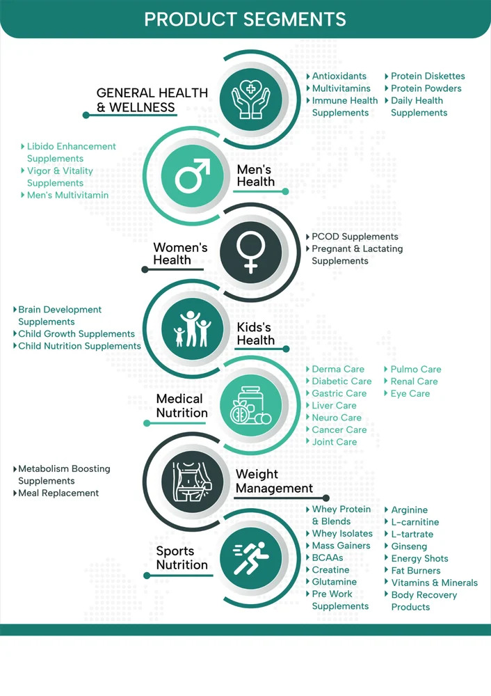Hair Care Supplement third party manufacturing