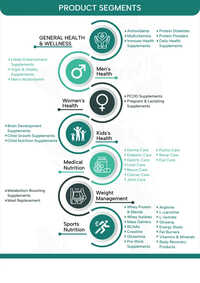 Hair Care Supplement third party manufacturing