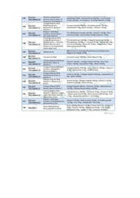 Skin care-15 fortified with Curcmin & Pioer