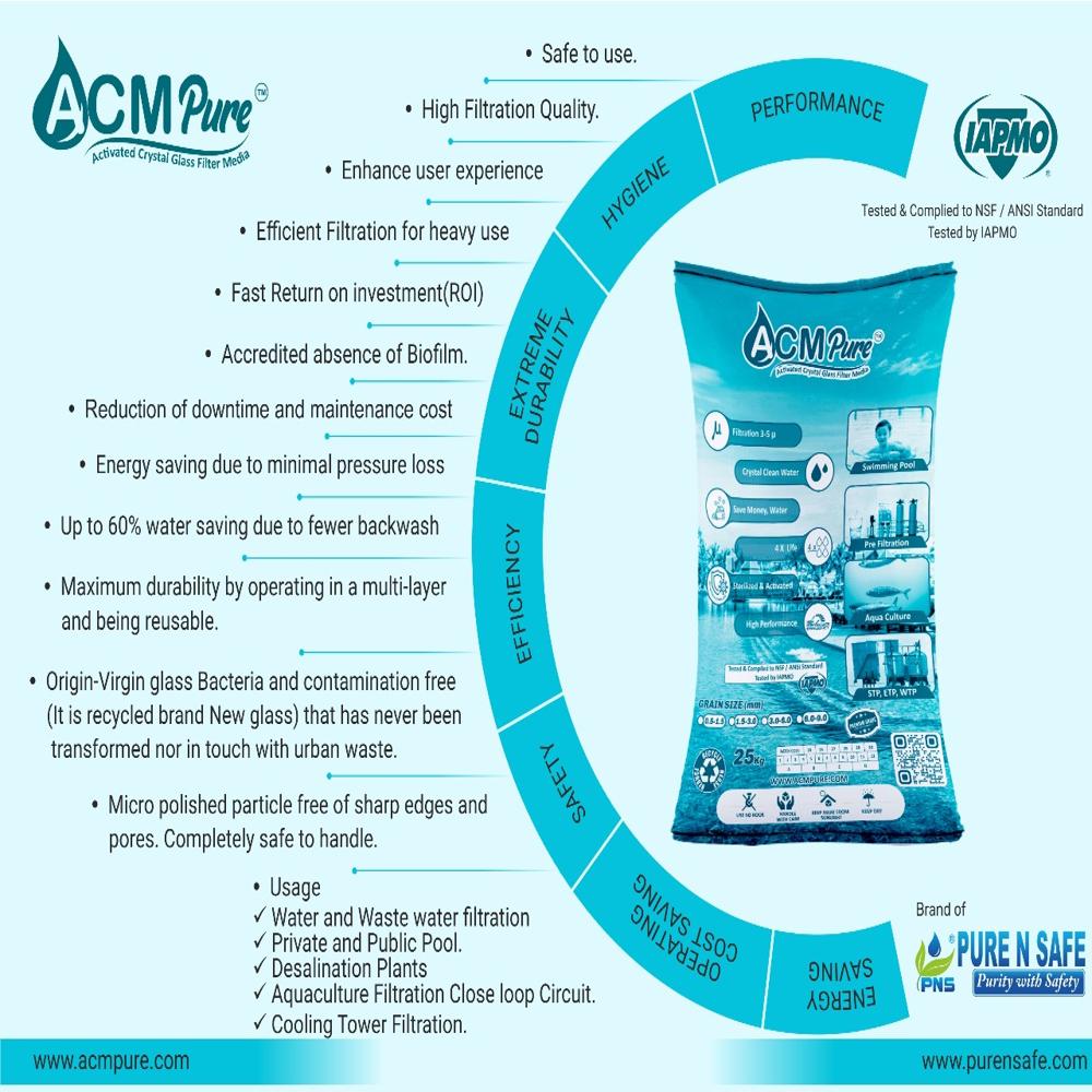 ACM Pure Glass Filter Media