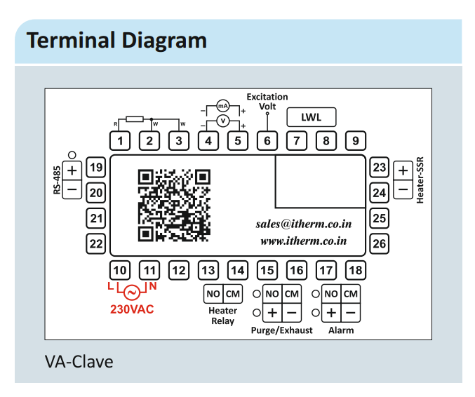 Va Clave - Accuracy: 0.3% Fs °C