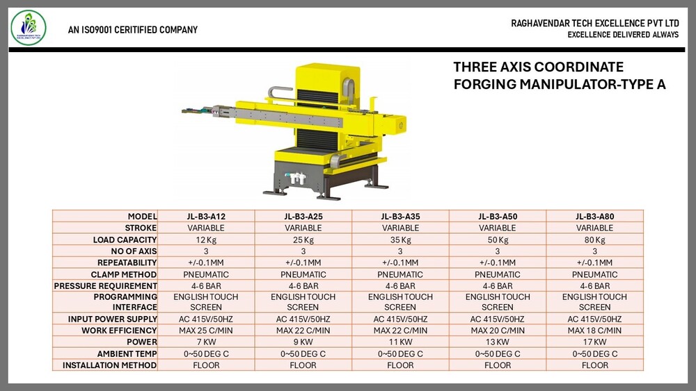 THREE AXIS COORDINATE FORGING MANIPULATOR-TYPE A
