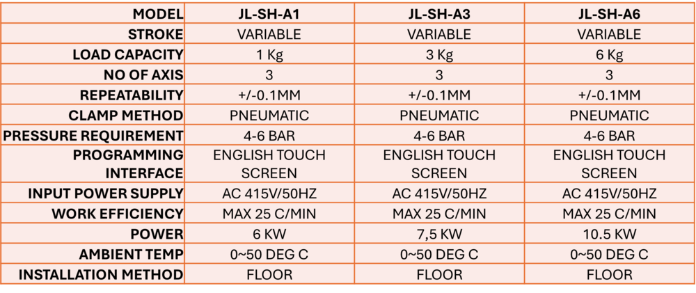 THREE AXIS COORDINATE FORGING MANIPULATOR-TYPE H