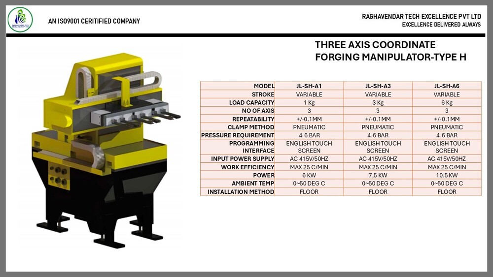 THREE AXIS COORDINATE FORGING MANIPULATOR-TYPE H