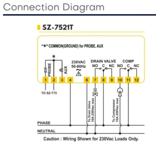 SZ-7521T Temperature Controller