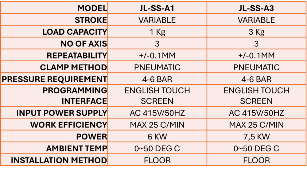 THREE AXIS COORDINATE FORGING MANIPULATOR-TYPE S