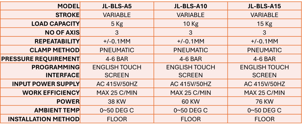 DUAL ARM WALKING BEAM FORGING MANIPULATOR