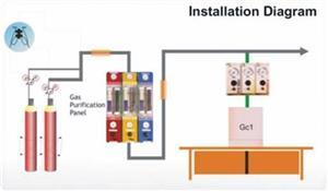 Gas Purification Panel - Dimension (L*W*H): 1200 X 600 X 800 Millimeter (Mm)