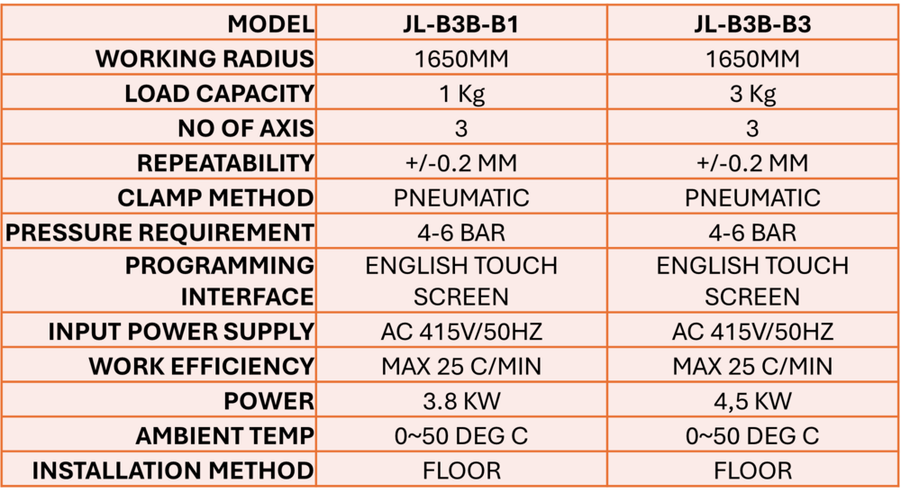 THREE AXIS SWING ARM FORGING MANIPULATOR