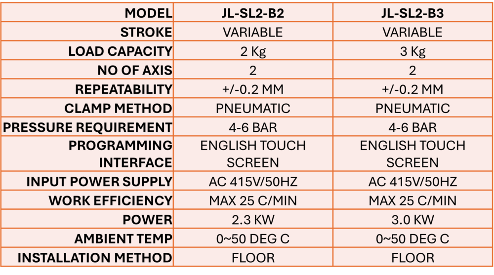 Two Axis Feeding Forging Manipulator