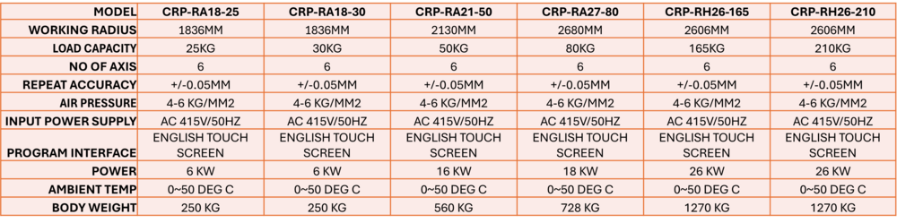 FORGING ROBOT-CHINESE CROBOTP 4 AXIS