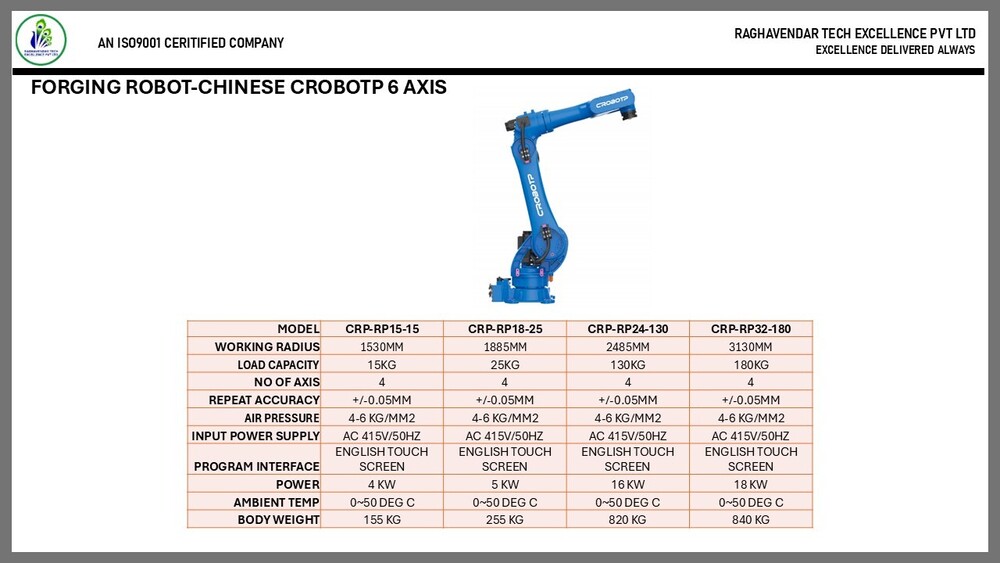 Forging Robot-chinese Crobotp 6 Axis - Color: Blue