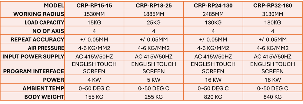 Forging Robot-chinese Crobotp 6 Axis - Color: Blue