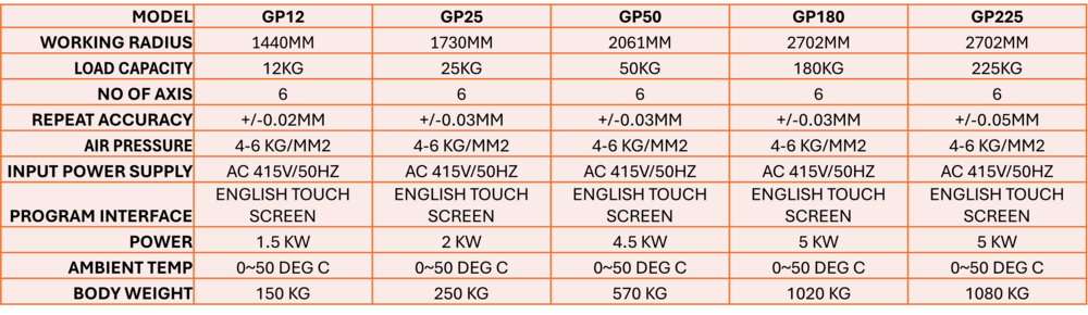Forging Robot-yaskawa 6 Axis - Color: Blue