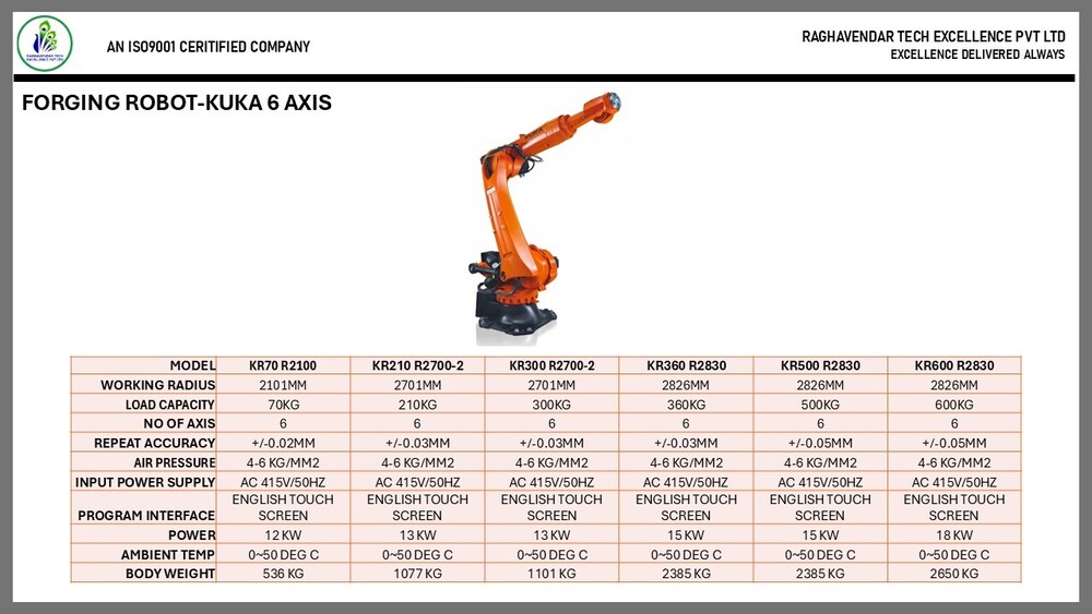FORGING ROBOT-KUKA 6 AXIS