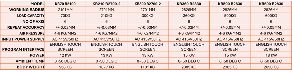 FORGING ROBOT-KUKA 6 AXIS