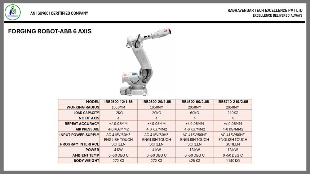 FORGING ROBOT-ABB 6 AXIS