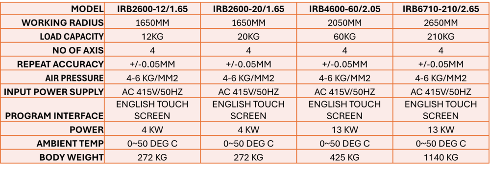 Forging Robot-abb 6 Axis - Color: White