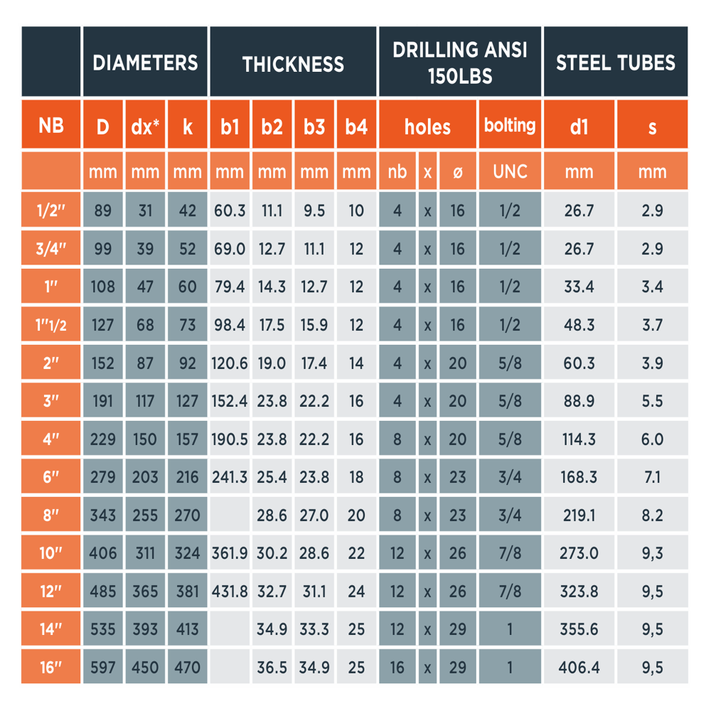 PTFE Lined Spool Pipe