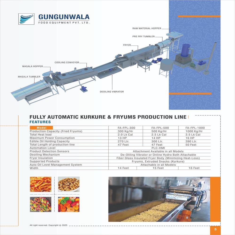 Fully Autoamtic Fryums Frying Line - Automation Grade: Automaticc