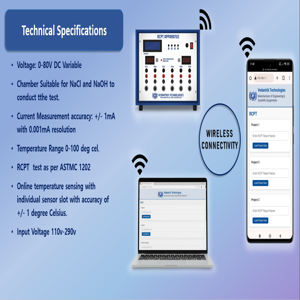 Concrete Durability Tester