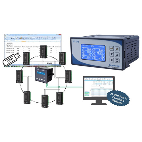 Process Dataloggers - Accuracy: 100 %