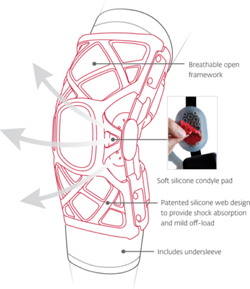 DONJOY OA REACTION - RIGHT /LEFT  ( SIZE - MEDIUM & LARGE )-  PER PC RATES