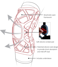DONJOY OA REACTION - RIGHT /LEFT  ( SIZE - MEDIUM & LARGE )-  PER PC RATES