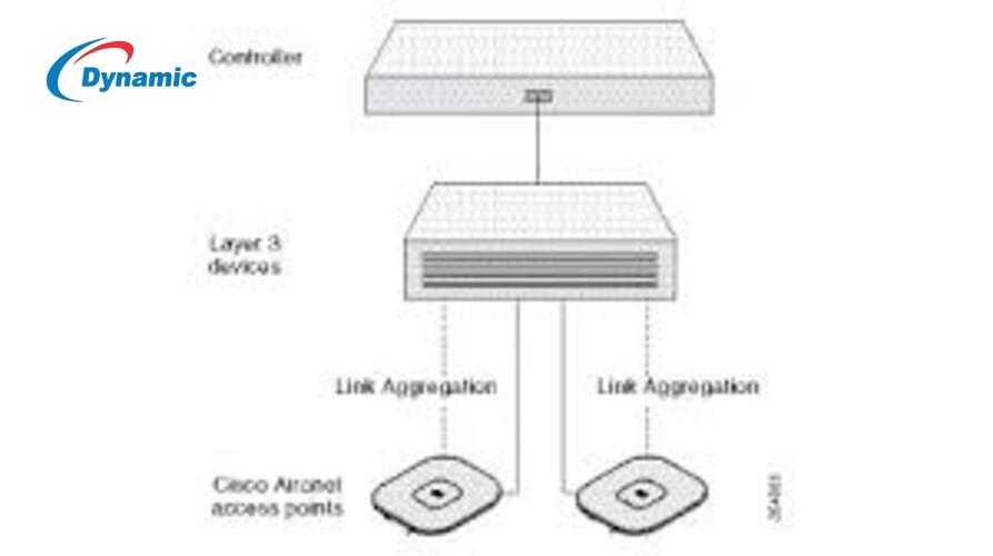 Cisco AIR-CAP3502I-N-K9 Wireless Access Point