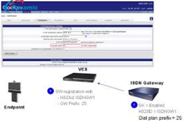Cisco Isdn Gw 3241 Gateway - Metal, 1.73x17.2x12.3 Inches, Blue | Supports H.320/h.323/sip, Up To 2 Mbps With Embedded Web Server