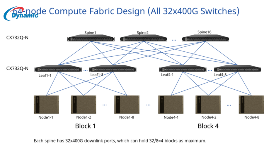 High-Performance Fiber Optic Switch - Enterprise - Data Center Managed