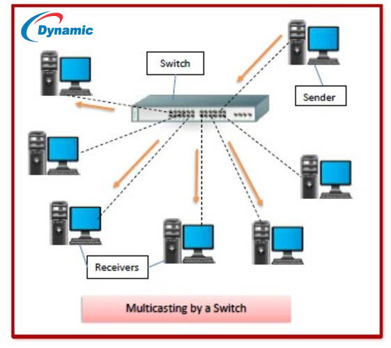 Cisco Catalyst 2960-Plus 24TC-L Switch