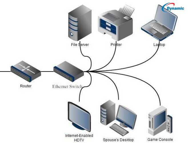 Cisco Catalyst 2960-Plus 24TC-L Switch