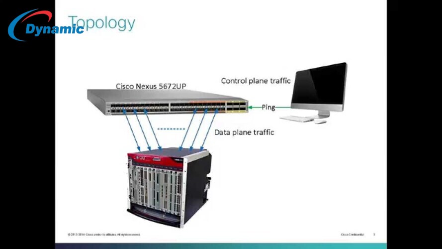 Cisco Nexus 5672UP RJ45 Version Switch