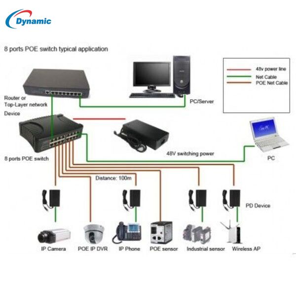 Cisco Switch SG200-26FP