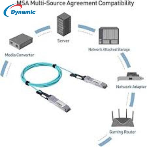 Cisco 40g Qsfp+ Aoc Cable - Features: Supports 40 Gigabit Ethernet Ultra-low Latency