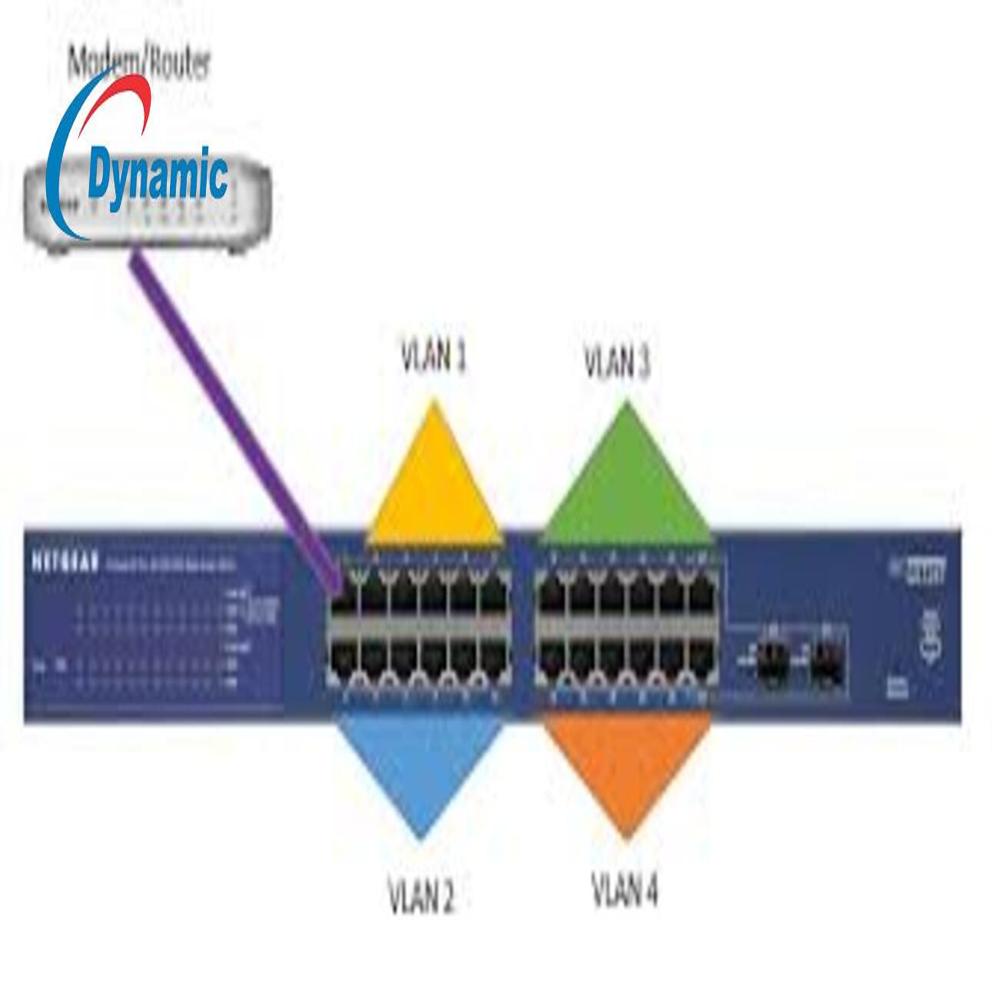 Netgear GS724T Switch