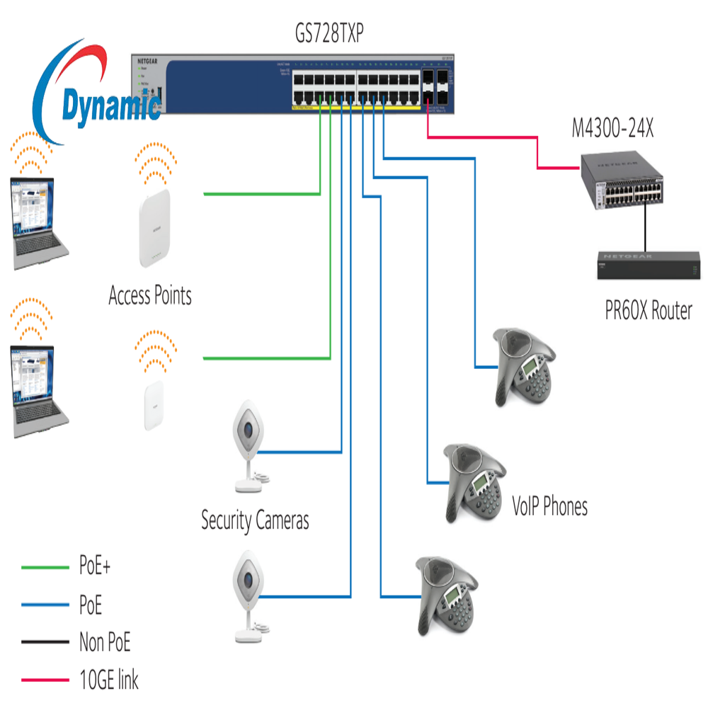 Netgear GS724T Switch