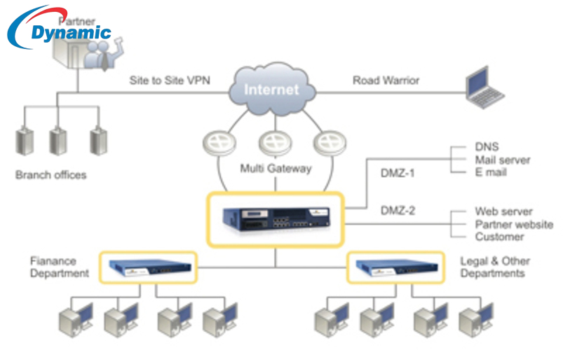 Cyberoam Cr100ing Firewall Appliance By Dynamic It Devices Private Limited
