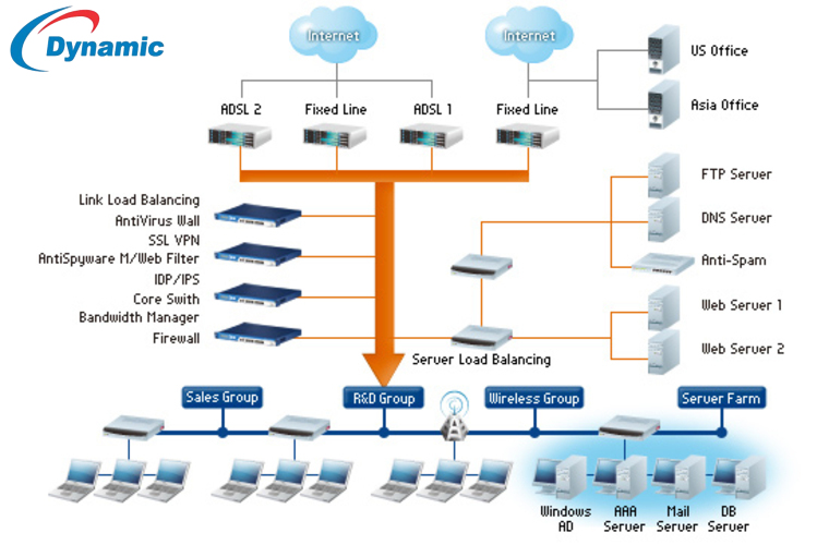 Cyberoam Cr100ing Firewall Appliance By Dynamic It Devices Private Limited