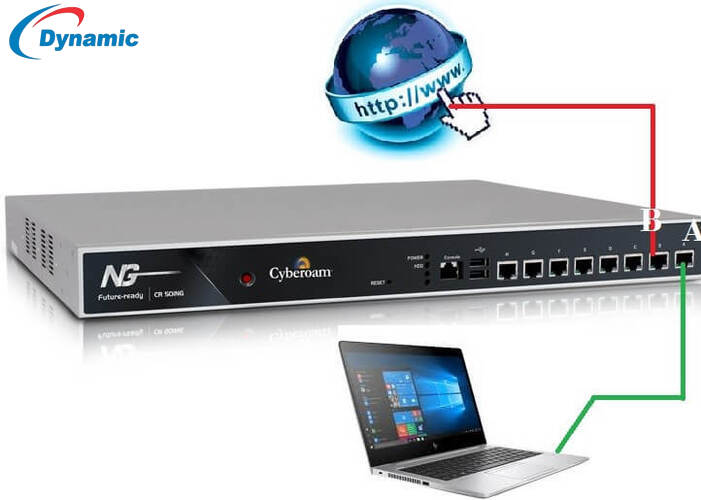 Cyberoam Cr100ing Firewall Appliance By Dynamic It Devices Private Limited