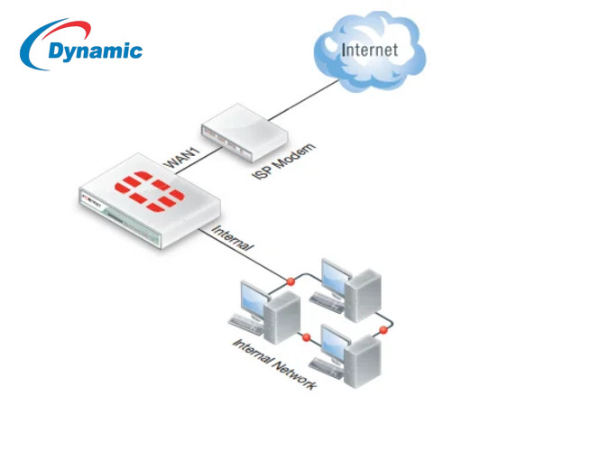 Fortinet Fortigate 100e Firewall - Cable Length: Standard Ethernet And Fiber Cabling Supported Meter (M)