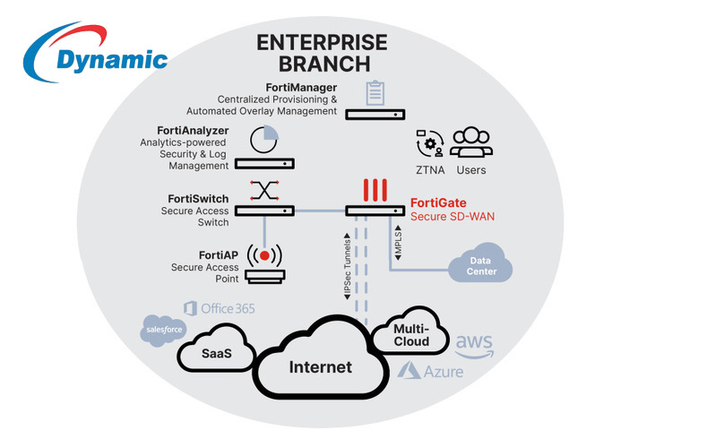Fortinet Fortigate 100E Firewall