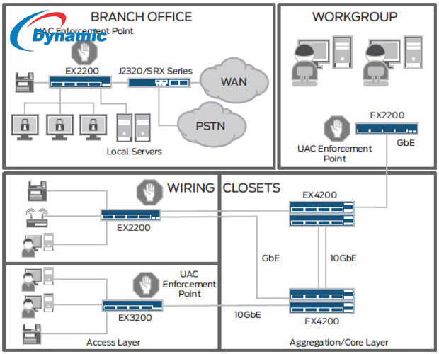 Juniper EX2200-48P Switch
