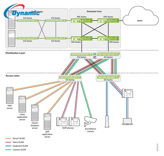 Juniper EX2200-48P Switch